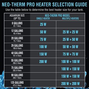Cobalt Aquatics Neo-Therm Pro Aquarium Heater (200 watt), Fully-Submersible Freshwater, Saltwater, Thermostat, Thermometer, Shatterproof
