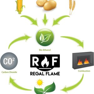 Regal Flame Premium Ventless Bio Ethanol Fireplace Fuel – 24 Quart